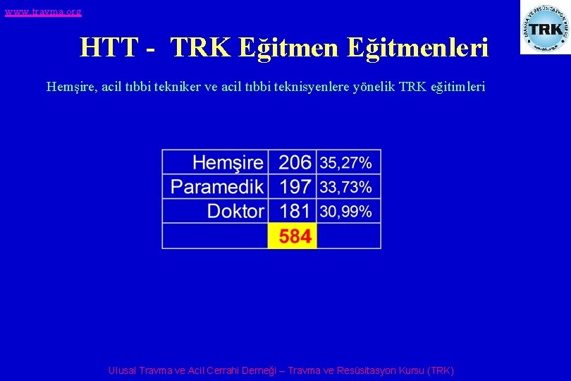 www. travma. org HTT - TRK Eğitmenleri Hemşire, acil tıbbi tekniker ve acil tıbbi