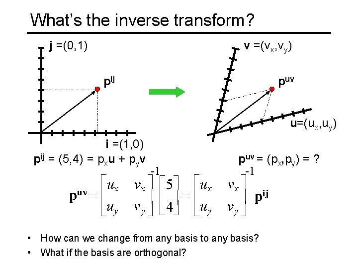 What’s the inverse transform? j =(0, 1) v =(vx, vy) pij puv u=(ux, uy)