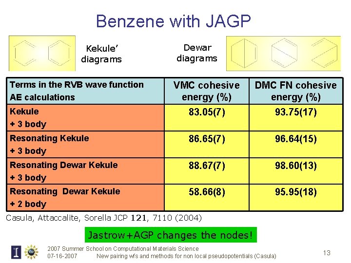 Benzene with JAGP Kekule’ diagrams Terms in the RVB wave function AE calculations Dewar