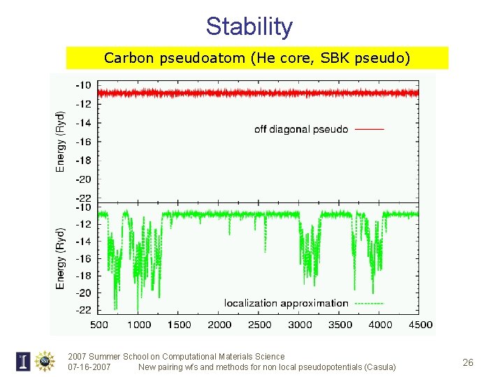 Stability Carbon pseudoatom (He core, SBK pseudo) 2007 Summer School on Computational Materials Science