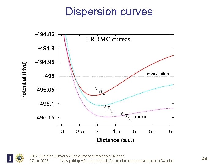 Dispersion curves 2007 Summer School on Computational Materials Science 07 -16 -2007 New pairing