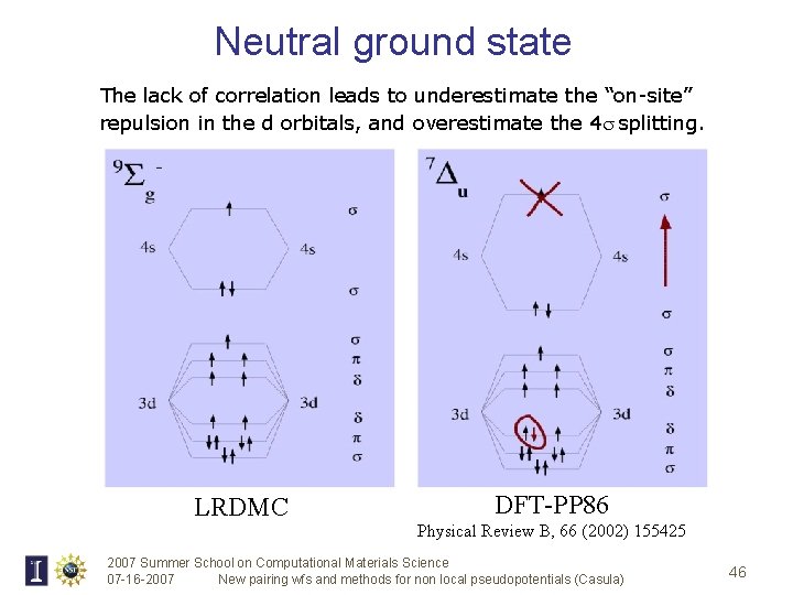 Neutral ground state The lack of correlation leads to underestimate the “on-site” repulsion in