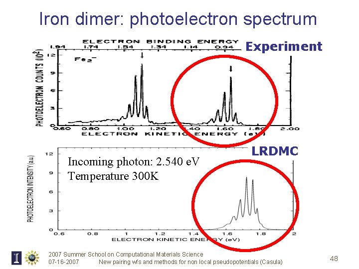 Iron dimer: photoelectron spectrum Experiment Incoming photon: 2. 540 e. V Temperature 300 K