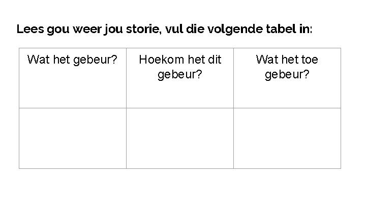 Lees gou weer jou storie, vul die volgende tabel in: Wat het gebeur? Hoekom