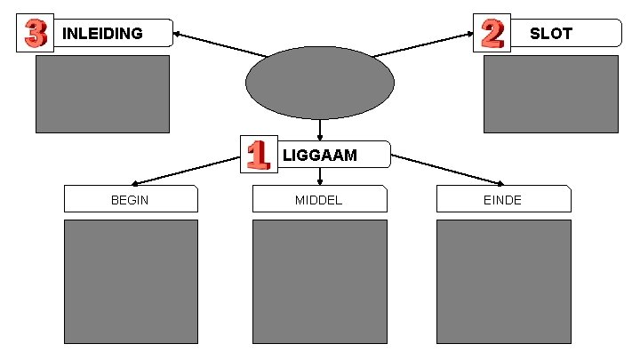 INLEIDING SLOT LIGGAAM BEGIN MIDDEL EINDE 
