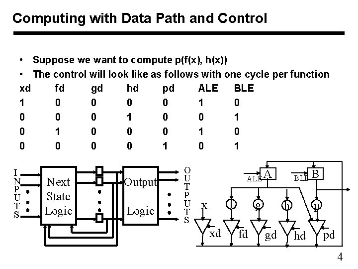 Computing with Data Path and Control • Suppose we want to compute p(f(x), h(x))