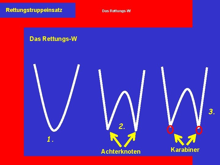 Rettungstruppeinsatz Das Rettungs-W 3. 2. 1. Achterknoten Karabiner 