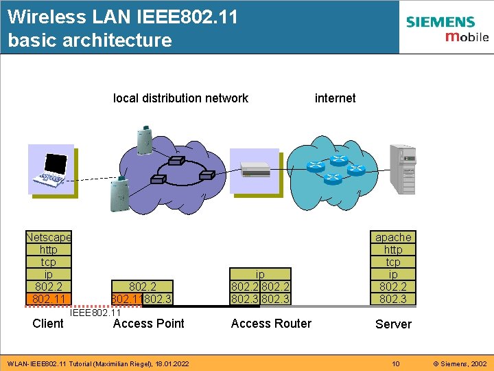 Wireless LAN IEEE 802. 11 basic architecture local distribution network Netscape http tcp ip Wireless LAN IEEE 802. 11 basic architecture local distribution network Netscape http tcp ip