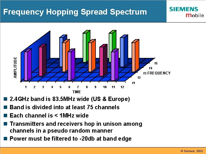 AMPLITUDE Frequency Hopping Spread Spectrum f 5 f 4 f 3 FREQUENCY f 2 AMPLITUDE Frequency Hopping Spread Spectrum f 5 f 4 f 3 FREQUENCY f 2