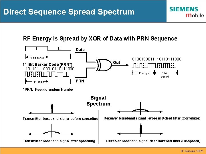 Direct Sequence Spread Spectrum RF Energy is Spread by XOR of Data with PRN Direct Sequence Spread Spectrum RF Energy is Spread by XOR of Data with PRN