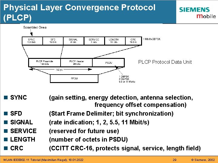 Physical Layer Convergence Protocol (PLCP) PLCP Protocol Data Unit n SYNC n n n Physical Layer Convergence Protocol (PLCP) PLCP Protocol Data Unit n SYNC n n n