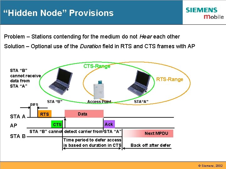 “Hidden Node” Provisions Problem – Stations contending for the medium do not Hear each “Hidden Node” Provisions Problem – Stations contending for the medium do not Hear each
