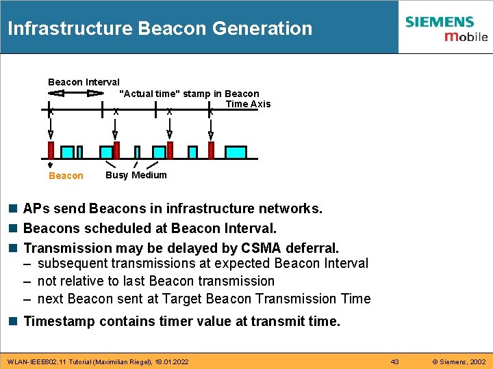 Infrastructure Beacon Generation Beacon Interval "Actual time" stamp in Beacon Time Axis X X Infrastructure Beacon Generation Beacon Interval "Actual time" stamp in Beacon Time Axis X X