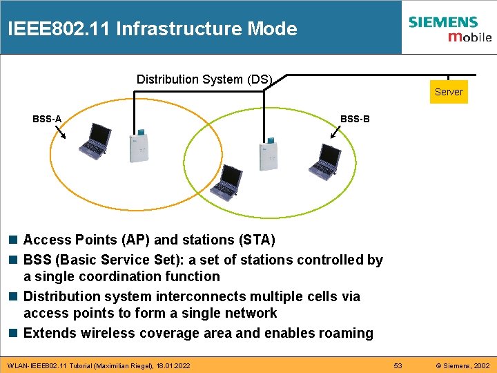 IEEE 802. 11 Infrastructure Mode Distribution System (DS) BSS-A Server BSS-B n Access Points IEEE 802. 11 Infrastructure Mode Distribution System (DS) BSS-A Server BSS-B n Access Points