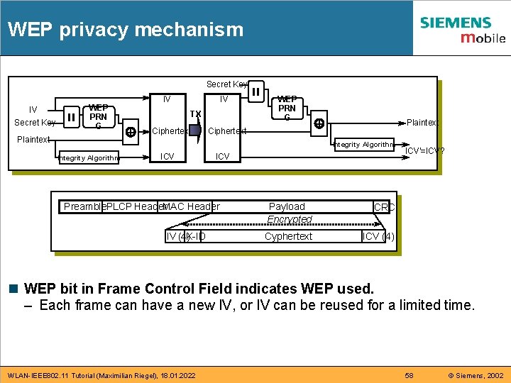 WEP privacy mechanism Secret Key IV Secret Key WEP PRN G Plaintext IV IV WEP privacy mechanism Secret Key IV Secret Key WEP PRN G Plaintext IV IV