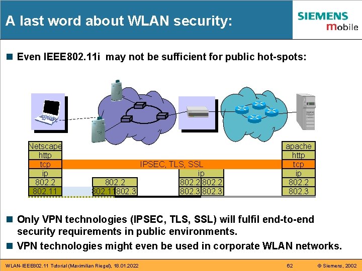 A last word about WLAN security: n Even IEEE 802. 11 i may not A last word about WLAN security: n Even IEEE 802. 11 i may not