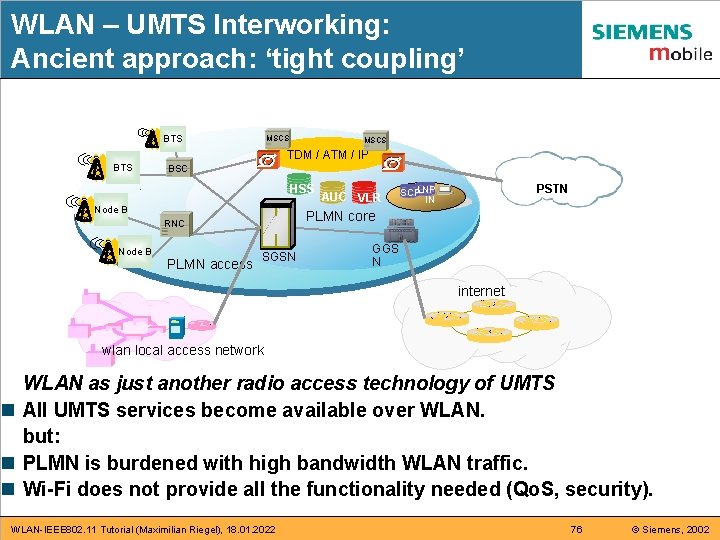 WLAN – UMTS Interworking: Ancient approach: ‘tight coupling’ BTS MSCS TDM / ATM / WLAN – UMTS Interworking: Ancient approach: ‘tight coupling’ BTS MSCS TDM / ATM /