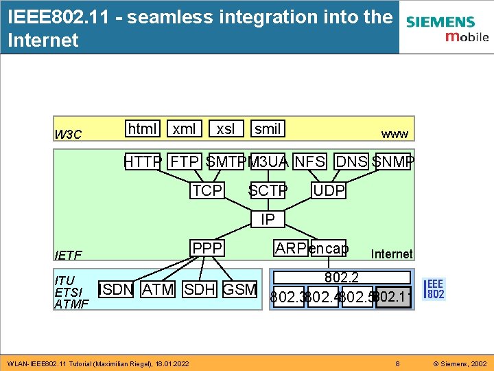 IEEE 802. 11 - seamless integration into the Internet W 3 C html xsl IEEE 802. 11 - seamless integration into the Internet W 3 C html xsl