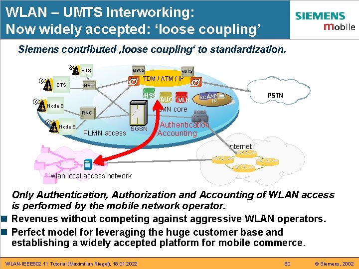 WLAN – UMTS Interworking: Now widely accepted: ‘loose coupling’ Siemens contributed ‚loose coupling‘ to WLAN – UMTS Interworking: Now widely accepted: ‘loose coupling’ Siemens contributed ‚loose coupling‘ to