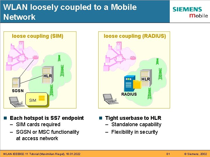WLAN loosely coupled to a Mobile Network loose coupling (SIM) loose coupling (RADIUS) HLR WLAN loosely coupled to a Mobile Network loose coupling (SIM) loose coupling (RADIUS) HLR
