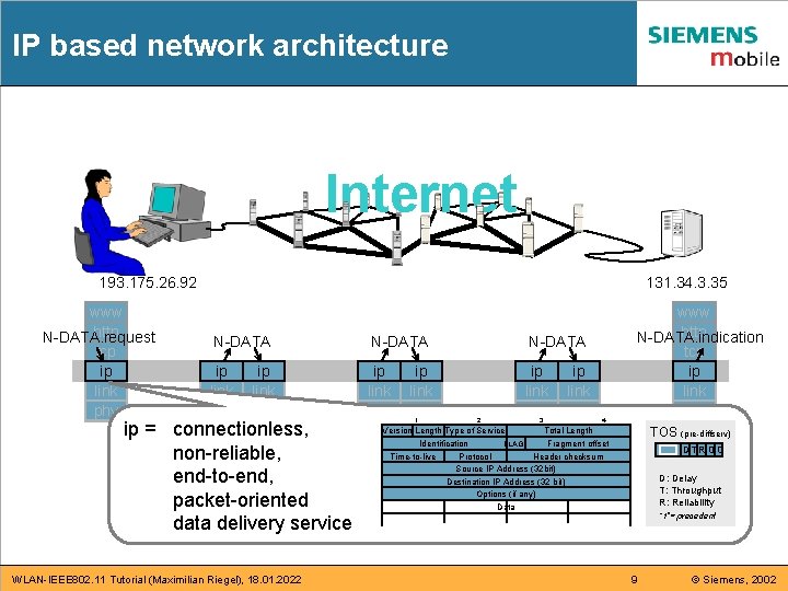 IP based network architecture Internet 193. 175. 26. 92 www http N-DATA. request tcp IP based network architecture Internet 193. 175. 26. 92 www http N-DATA. request tcp