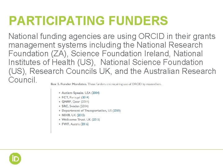 PARTICIPATING FUNDERS National funding agencies are using ORCID in their grants management systems including