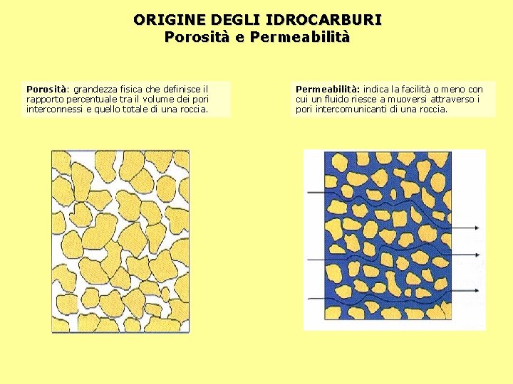 ORIGINE DEGLI IDROCARBURI Porosità e Permeabilità Porosità: Porosità grandezza fisica che definisce il rapporto