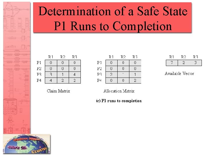 Determination of a Safe State P 1 Runs to Completion 