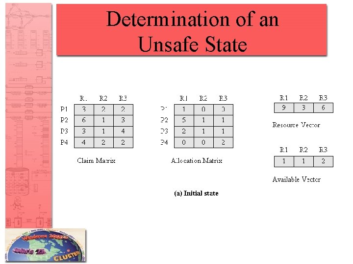 Determination of an Unsafe State 