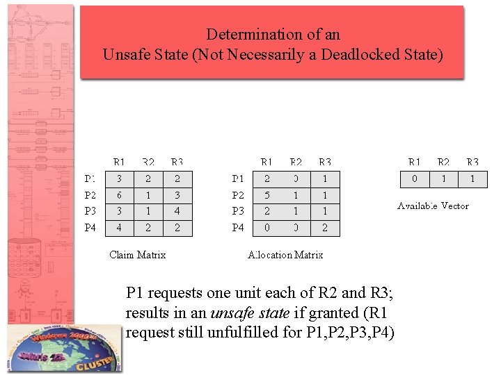 Determination of an Unsafe State (Not Necessarily a Deadlocked State) P 1 requests one