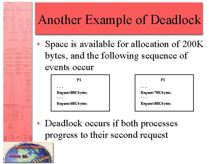 Another Example of Deadlock • Space is available for allocation of 200 K bytes,