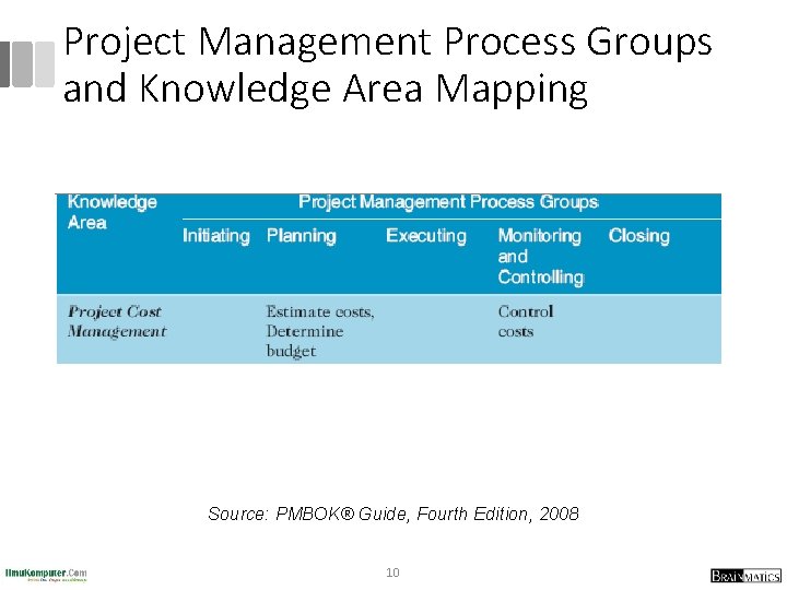 Project Management Process Groups and Knowledge Area Mapping Source: PMBOK® Guide, Fourth Edition, 2008