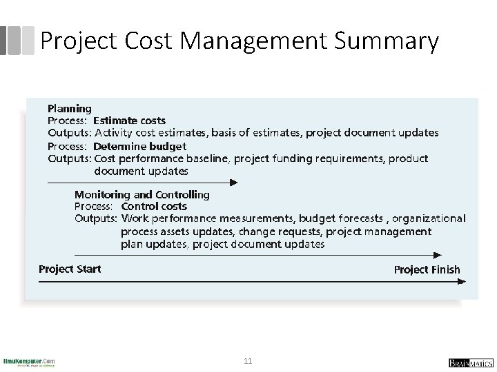 Project Cost Management Summary 11 