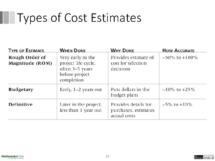 Types of Cost Estimates 18 