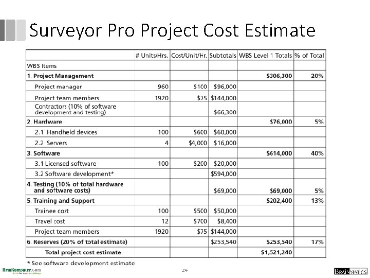 Surveyor Project Cost Estimate 24 