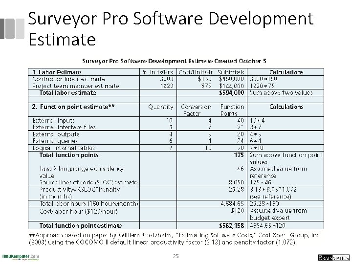 Surveyor Pro Software Development Estimate 25 