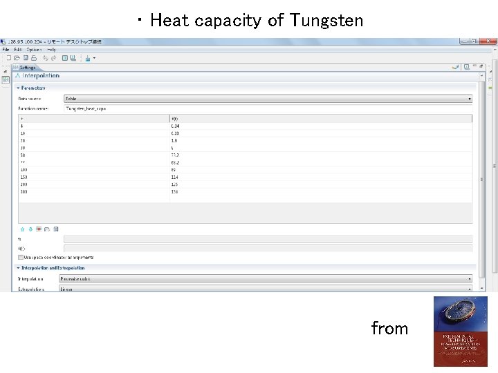 ・ Heat capacity of Tungsten from 