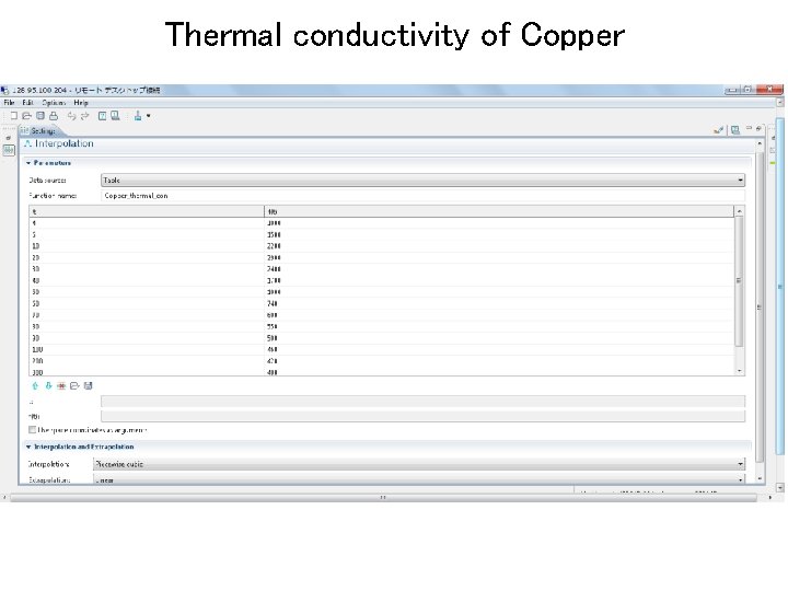 Thermal conductivity of Copper 