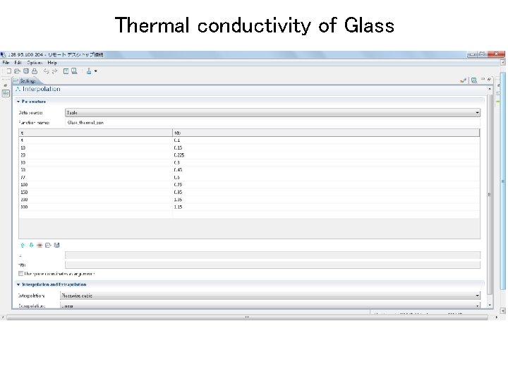 Thermal conductivity of Glass 