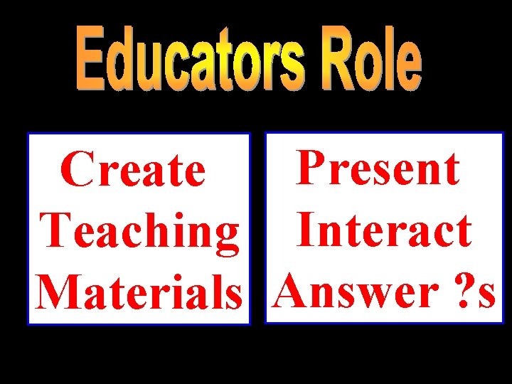 Present Create Teaching Interact Materials Answer ? s 