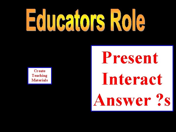 Create Teaching Materials Present Interact Answer ? s 