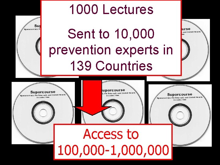 1000 Lectures Sent to 10, 000 prevention experts in 139 Countries Access to 100,