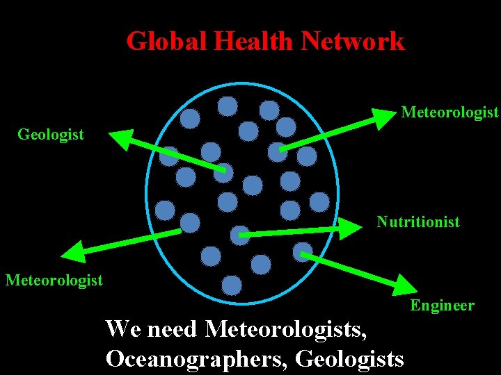 Global Health Network Meteorologist Geologist Nutritionist Meteorologist Engineer We need Meteorologists, Oceanographers, Geologists 