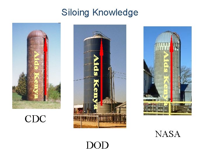 Siloing Knowledge CDC NASA DOD 