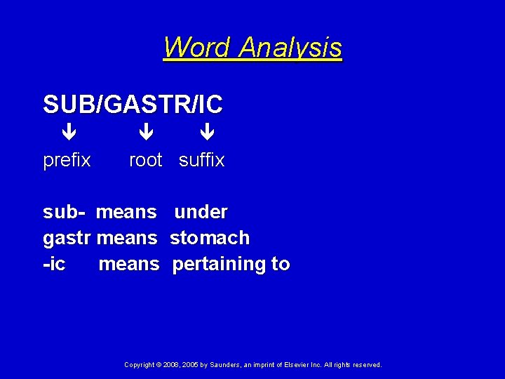 Word Analysis SUB/GASTR/IC prefix root suffix sub- means gastr means -ic means under stomach