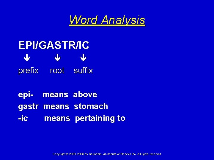 Word Analysis EPI/GASTR/IC prefix epigastr -ic root suffix means above means stomach means pertaining