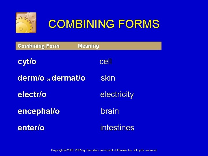 COMBINING FORMS Combining Form Meaning cyt/o cell derm/o or dermat/o skin electr/o electricity encephal/o