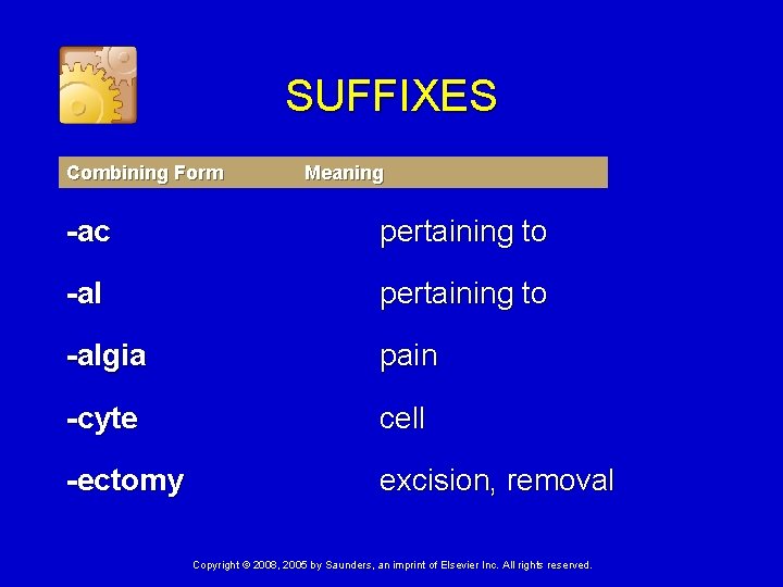 SUFFIXES Combining Form Meaning -ac pertaining to -algia pain -cyte cell -ectomy excision, removal