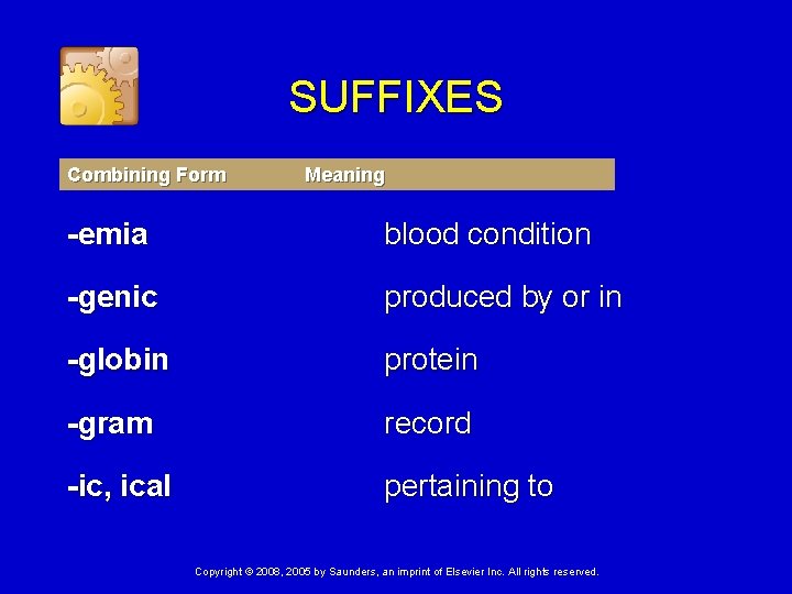 SUFFIXES Combining Form Meaning -emia blood condition -genic produced by or in -globin protein