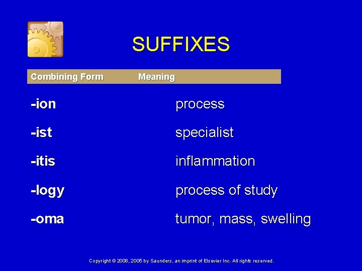 SUFFIXES Combining Form Meaning -ion process -ist specialist -itis inflammation -logy process of study